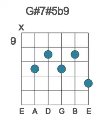 Guitar voicing #1 of the G# 7#5b9 chord